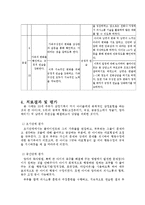 실생활에서 행동주의 치료이론이 적용되는 사례-7
