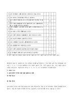 [사회복지조사론] 만성 정신분열증환자[만성 정신장애인]의 심리사회적 지지를 통한 자존감 향상 및 사회복귀의지 고취 - 단일체계설계를 중심으로-7