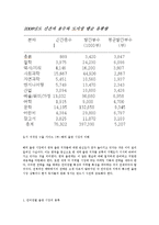 일본 대중문화 - 일본 출판 조사-10