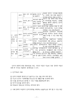 [사회문제론] 청소년 문제와 보호 - 청소년 인터넷중독-7