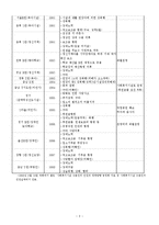 [사회복지시설운영론] 사회복지시설에서의 인권옹호 방안-3