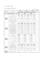 [사회복지시설운영론] 사회복지시설에서의 인권옹호 방안-4