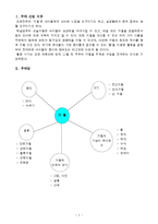 [아동수과학지도] 수,과학교육 - 활동안[거울을 주제로]-1
