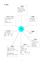 [아동수과학지도] 수,과학교육 - 활동안[거울을 주제로]-2