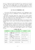 [지역사회복지론] 지역화폐운동에 관해-5