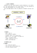 [지역사회복지론] 지역화폐운동에 관해-7