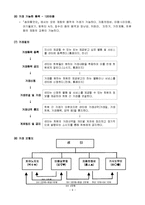 [지역사회복지론] 지역화폐운동에 관해-9