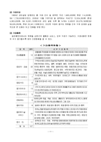 [지역사회복지론] 지역화폐운동에 관해-11