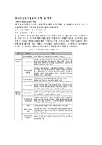 [국제복지론] 해외자원봉사활동의 유형 및 현황-1