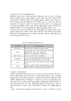 [국제복지론] 해외자원봉사활동의 유형 및 현황-6