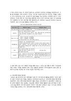 [국제복지론] 해외자원봉사활동의 유형 및 현황-7