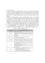 [국제복지론] 해외자원봉사활동의 유형 및 현황-11