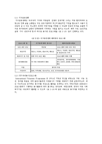 [국제복지론] 해외자원봉사활동의 유형 및 현황-14