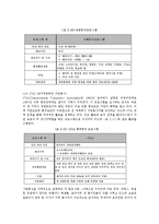 [국제복지론] 해외자원봉사활동의 유형 및 현황-15