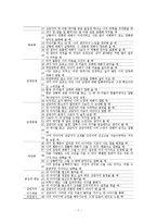 [사회복지실천기술론] 공감의기술에 대해서-8