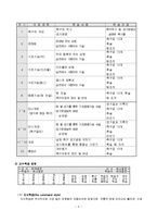 [수업지도안] 축구 수업지도안-4