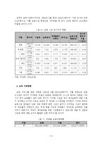 보육학개론 - 세계 각국의 보육정책의 현황과 우리나라 보육제도의 문제점 및 개선방안-14