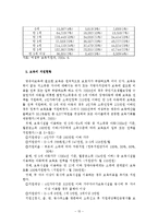 보육학개론 - 세계 각국의 보육정책의 현황과 우리나라 보육제도의 문제점 및 개선방안-15