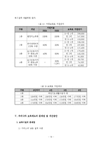 보육학개론 - 세계 각국의 보육정책의 현황과 우리나라 보육제도의 문제점 및 개선방안-16