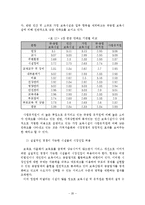 보육학개론 - 세계 각국의 보육정책의 현황과 우리나라 보육제도의 문제점 및 개선방안-20
