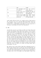 서양문화유산 보고서 - 레오나르도 다빈치의 작품인 ‘모나리자의 슬픈 미소’에 대해-8