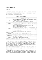 [가족복지] 미혼모가족의 문제와 미혼모가족을 위한 대책-7