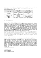 [사회복지실천론] 사회복지실천 역사 및 발달과정-6