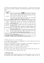 [사회복지실천론] 사회복지실천 역사 및 발달과정-8