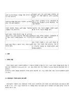 [보육학개론] 보육의 개념과 필요성 및 보육의 발전과정에 대해서-2