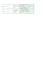 인간행동과 사회환경 - 나의 인생을 프로이드와 에릭슨 이론에 근거한 자기분석 보고서-4