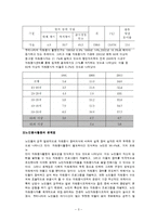 [사회적 문제] 노인 봉사활동에 대한 고찰-3