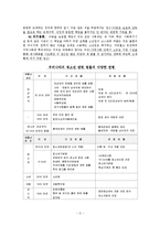 [아동복지론] 아동비행에 대해서-5