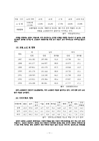 [아동복지론] 아동비행에 대해서-11