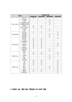 [비타민과 건강] 자신의 1일 식사섭취량과 한국인 영양섭취기준과 비교-6