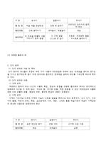 [보육과정] 발달에 적합한 영역별 영유아 보육과정-2