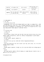 [보육과정] 발달에 적합한 영역별 영유아 보육과정-5