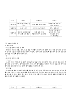 [보육과정] 발달에 적합한 영역별 영유아 보육과정-6