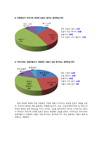 제노포비아에 관련하여 조사-4