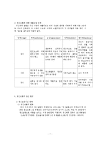[정신건강론] 정신보건사회사업에 대해서-7