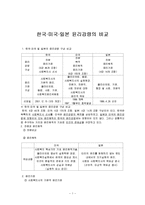 [사회복지실천론] 한국·미국·일본 윤리강령의 비교-1
