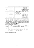 [사회복지실천론] 한국·미국·일본 윤리강령의 비교-2