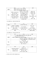 [사회복지실천론] 한국·미국·일본 윤리강령의 비교-3