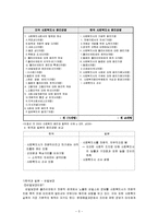 [사회복지실천론] 한국·미국·일본 윤리강령의 비교-5