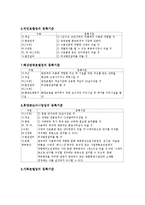 [관광진흥법] 관광진흥법상 관광사업의 종류와 등록기준-6