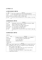[관광진흥법] 관광진흥법상 관광사업의 종류와 등록기준-9