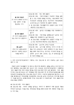 건강가정지원센터 프로그램-2
