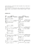 [장애인복지] 생애주기에 따른 장애인복지실천-4