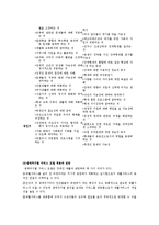 [장애인복지] 생애주기에 따른 장애인복지실천-7
