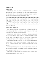 여성복지론-성 폭력 피해 여성-6