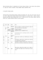 [사회복지행정론] 노인복지 행정의 문제점과 개선방안-14